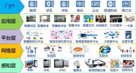 賽普大屏幕平板拼接產(chǎn)品在教育行業(yè)的廣泛應用