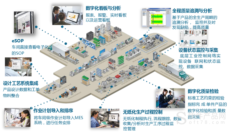 智能制造與MES技術在現代工業中的應用與展望