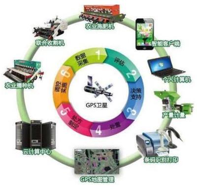 智能化時代來了 智能產(chǎn)品技術開發(fā)引領變革